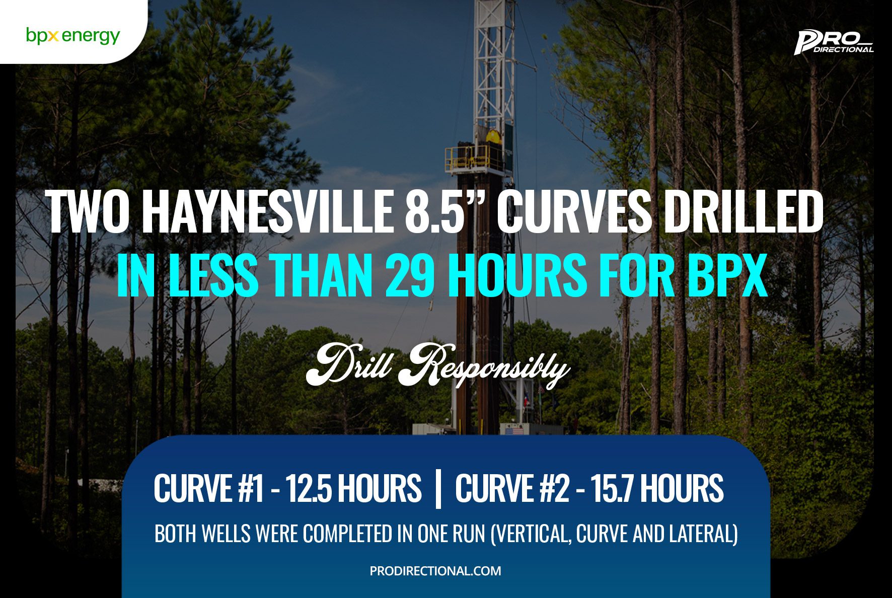 Featured image for “Two Haynesville curves drilled in less than 29 hours for BPX”